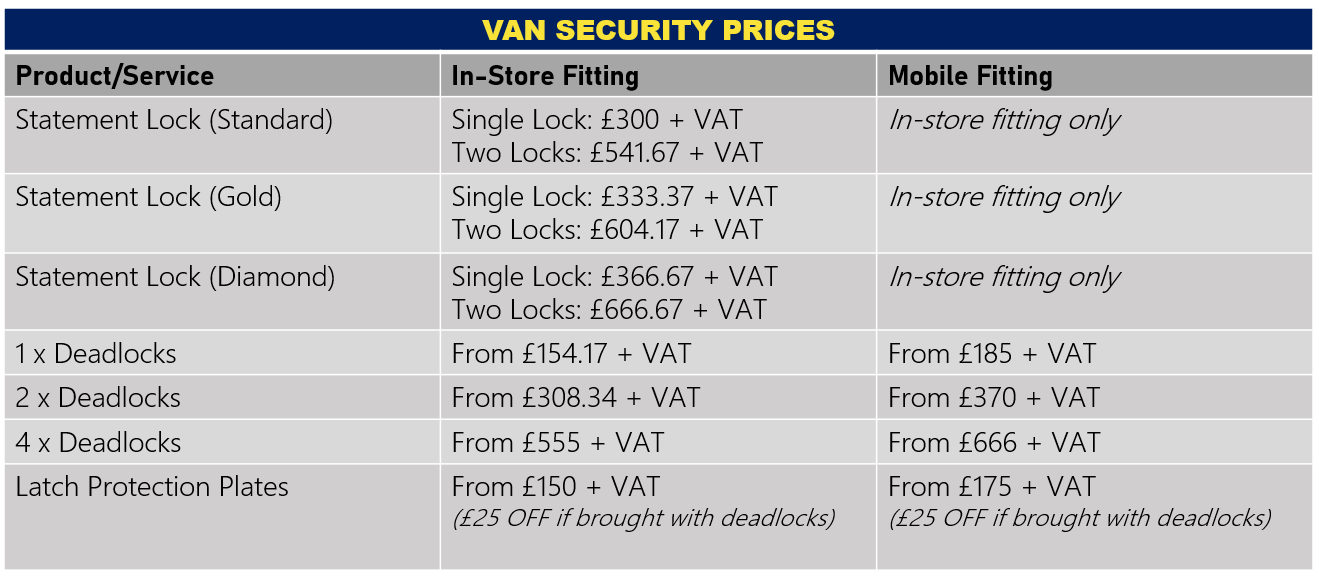 Van security prices